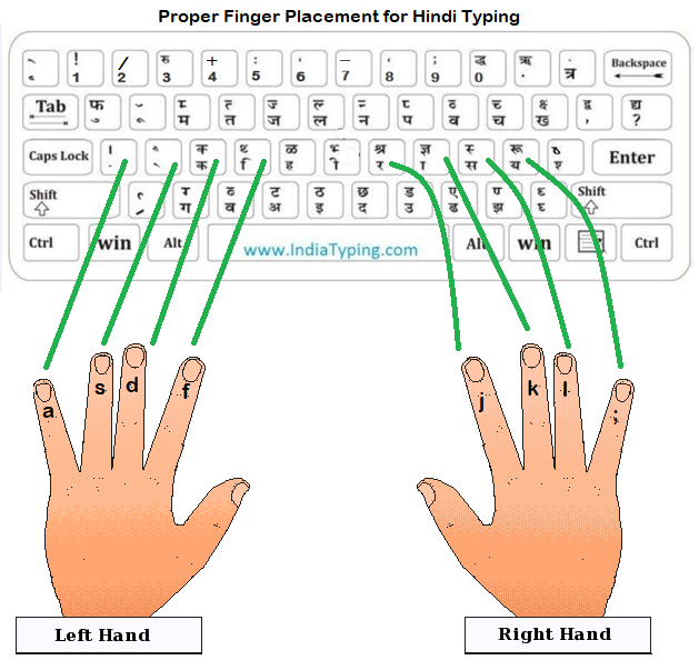 Upper Row Finger Positions on Keyboard